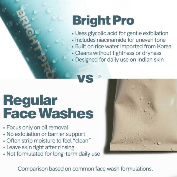 7449511E-CB5F-4A1B-A32B-14877C5B055B Bright Pro Face Wash